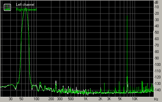 Spectrum graph